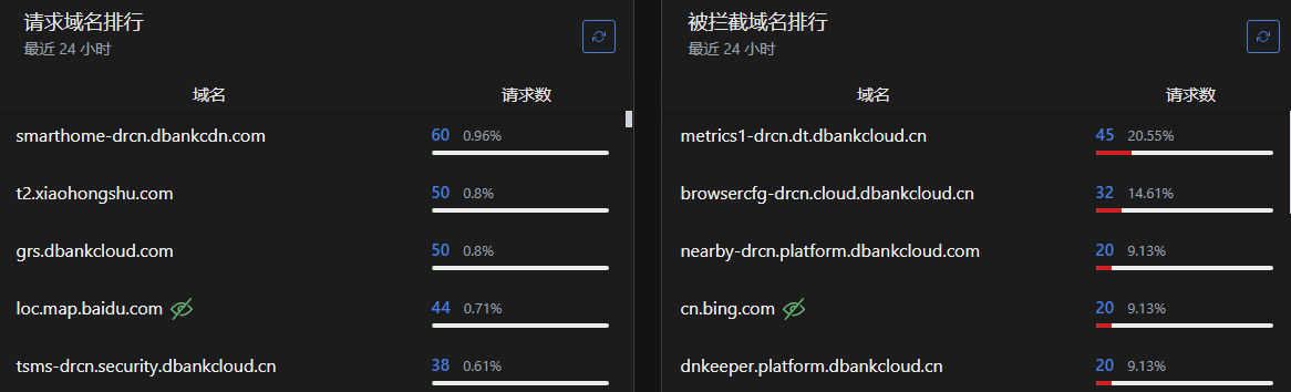 統計情報