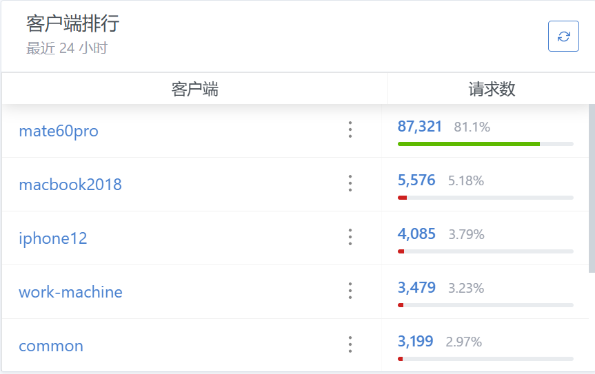 客戶端管理界面
